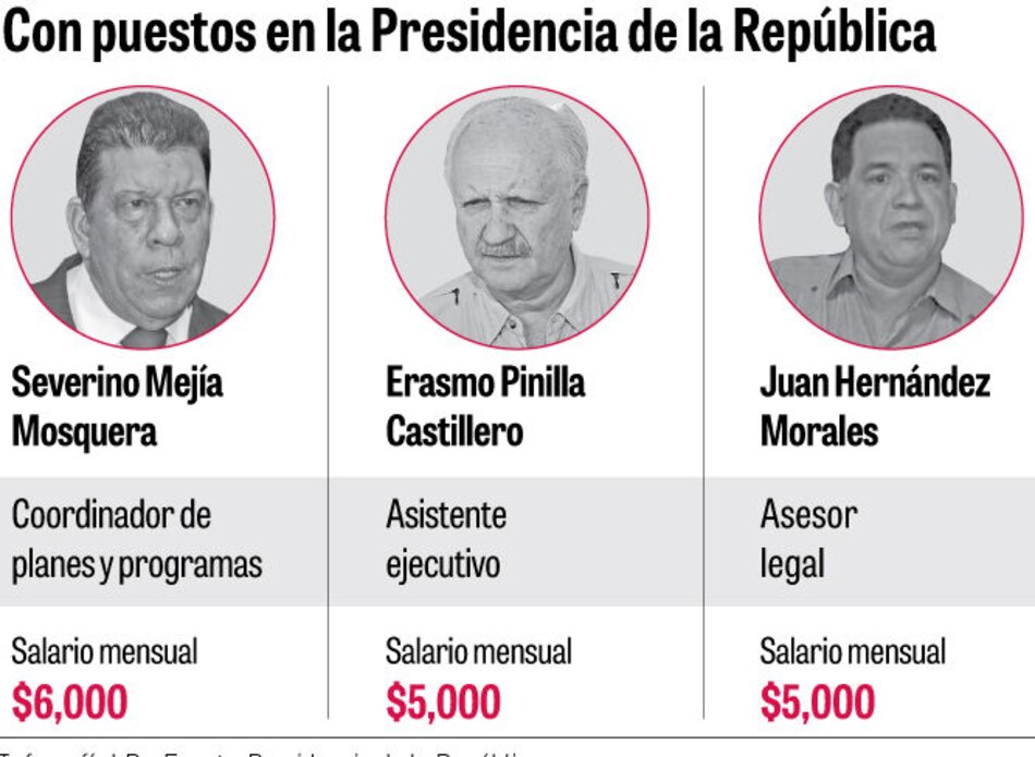 Severino Mejía, Erasmo Pinilla y Juan Hernández ahora tienen cargos en el Palacio de las Garzas