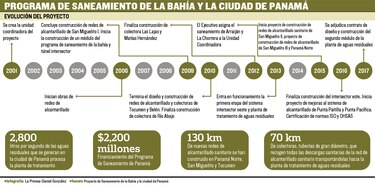 El enorme sistema de tratamiento de aguas