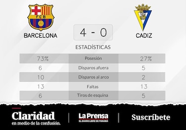 Barcelona gana ante Cádiz y consigue el primer puesto de la liga