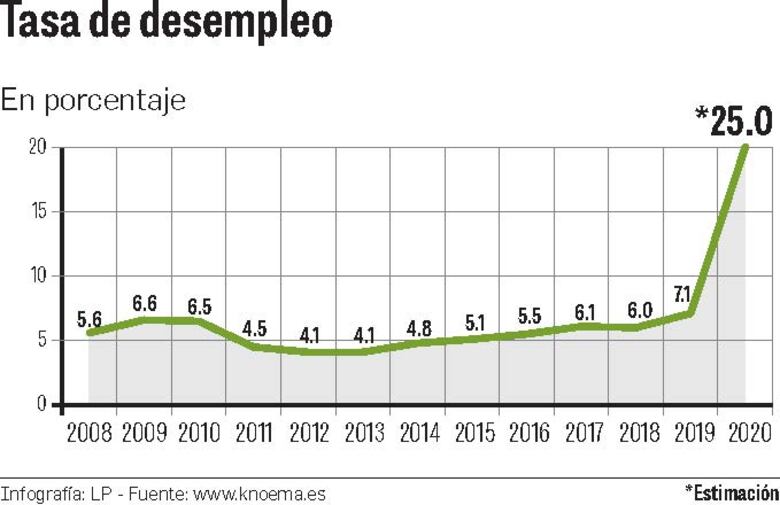 El aumento de casos de la Covid-19 amenaza la  salud económica