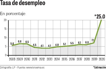 El aumento de casos de la Covid-19 amenaza la salud económica