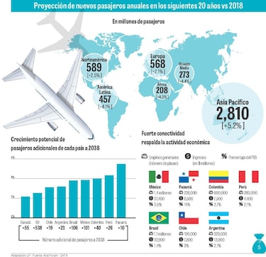 Aviación, en tiempo de alianzas