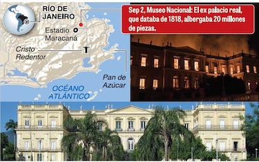 Museo en llamas, una ‘tragedia anunciada’