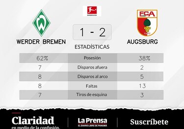 Drena Beljo y Maier configuran el triunfo de local ante Werder Bremen