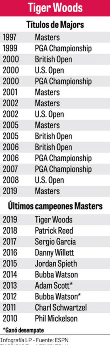 El Tigre vuelve a rugir al mundo