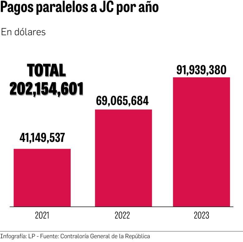 En tiempos de campaña, Gobierno desvía $119 millones de descentralización para juntas comunales del PRD