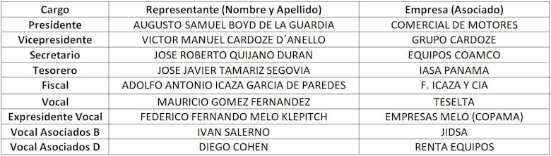 ADIMAQ anuncia con éxito la elección de su Nueva Junta Directiva 2026-2027