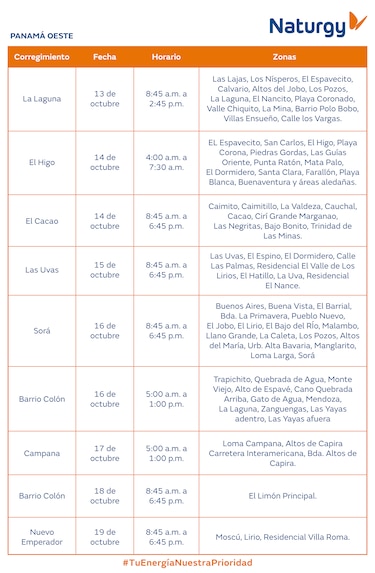 Trabajos de mantenimiento en la red eléctrica del 13 al 19 de octubre 2025