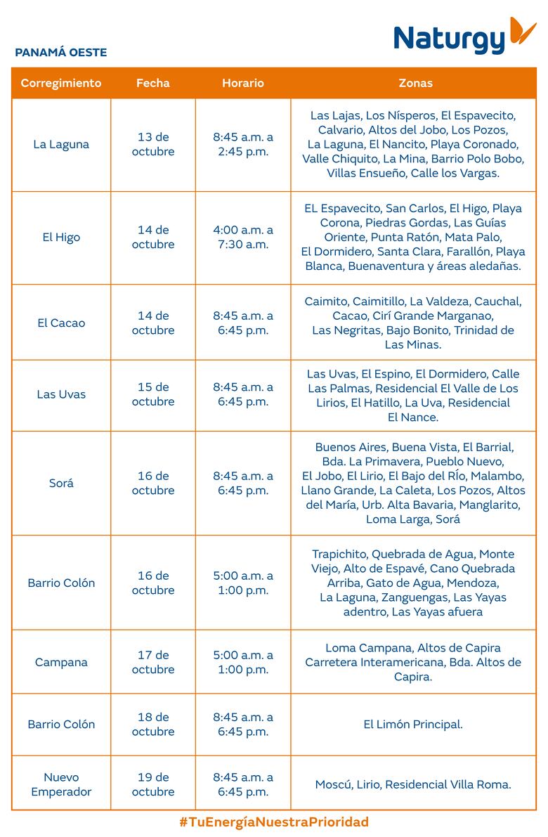 Trabajos de mantenimiento en la red eléctrica del 13 al 19 de octubre 2025