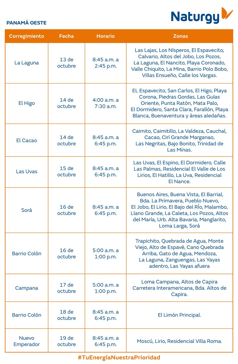 Trabajos de mantenimiento en la red eléctrica del 13 al 19 de octubre 2025