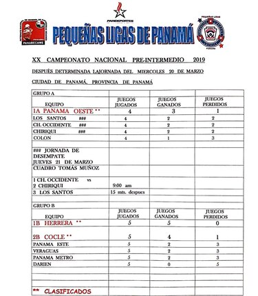 Tres equipos se pelean la última plaza para las semifinales del béisbol preintermedio