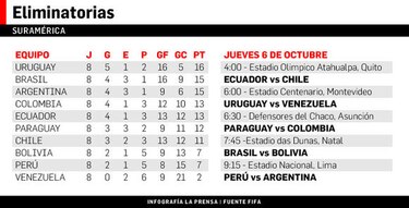 Un Brasil en alza recibe a Bolivia en eliminatorias