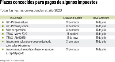 Covid-19 establece una nueva agenda tributaria