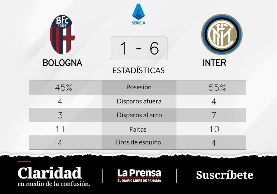 Inter demuestra ser ampliamente superior ante Bologna