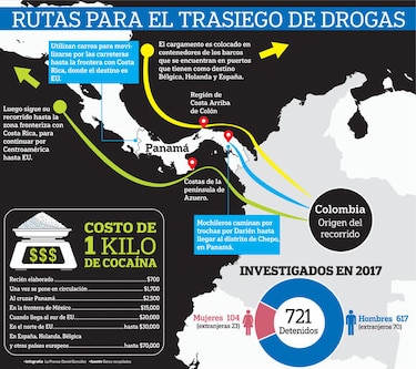 Azuero, la nueva ruta de la droga