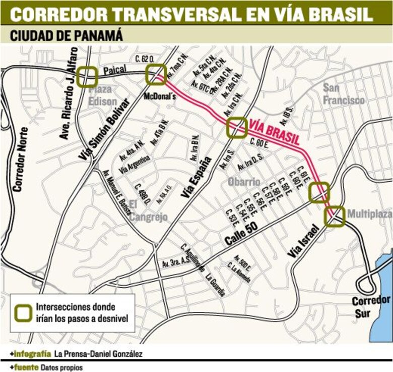 MOP planea crear un eje norte-sur por la vía Brasil