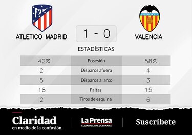 Griezmann se luce ante Valencia