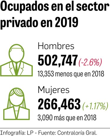 Abogan por clima favorable para inversión privada