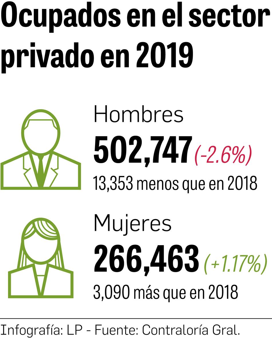 Abogan por clima favorable para inversión privada