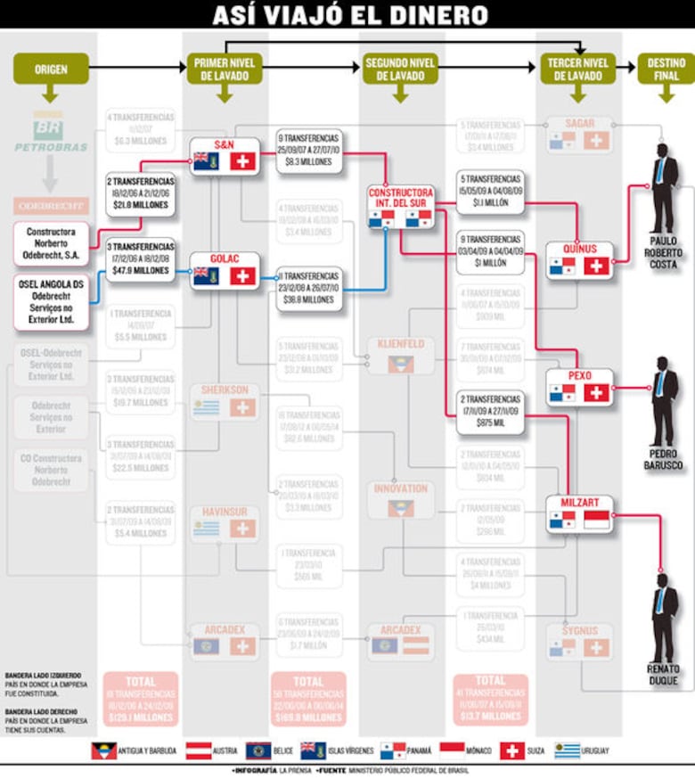Procuradora reitera: Panamá sí cooperó