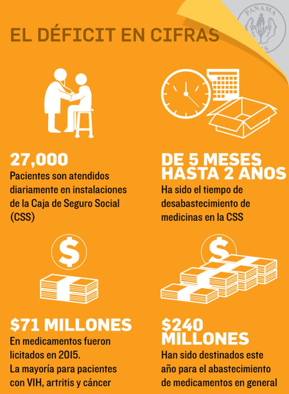 La realidad de la falta de medicamentos en la CSS