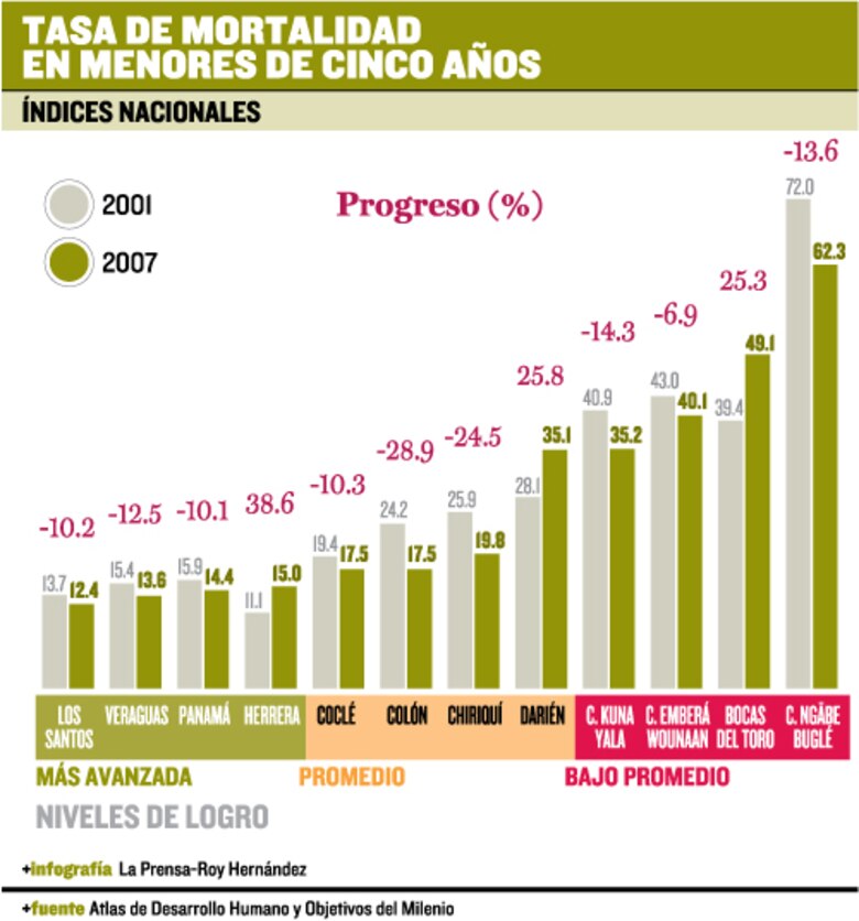 Reducir la mortalidad materna e infantil, un reto