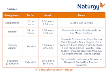 Trabajos de mantenimiento en la red eléctrica del 30 de marzo al 5 de abril de 2026