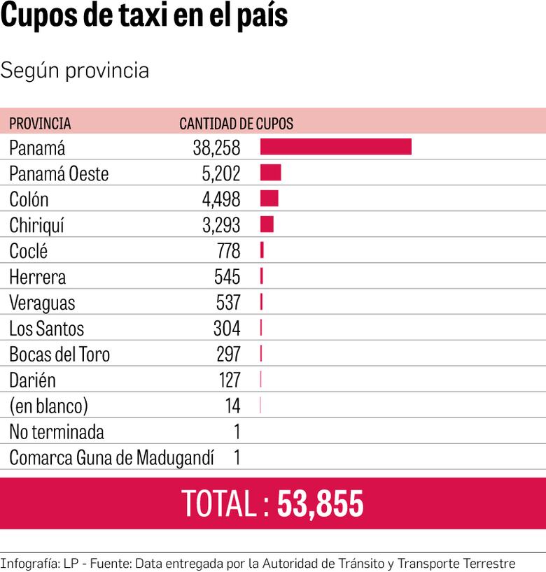 Transporte público: el enmarañado negocio en el que brillan los políticos