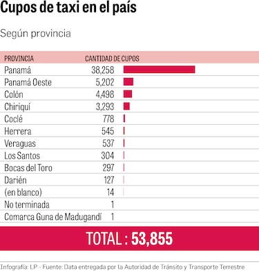 Transporte público: el enmarañado negocio en el que brillan los políticos