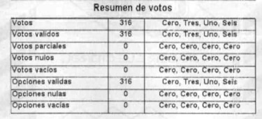 Así se puede acceder a las actas electorales en Venezuela