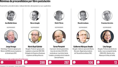 Compañeros de nómina de independientes salen al ruedo político