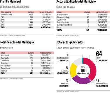 Un ‘tanque’ lleno de intentos frustrados y de millones para operar