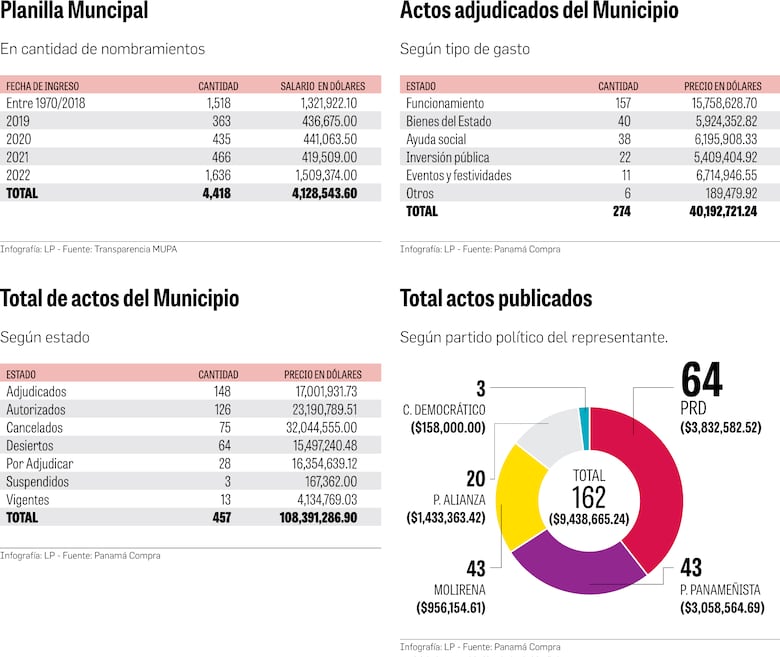 Un ‘tanque’ lleno de intentos frustrados y de millones para operar