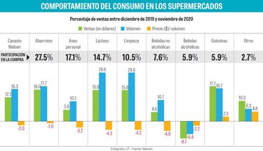 Atentos: la pandemia generó nuevos hábitos de consumo