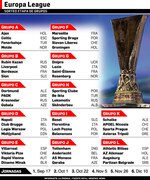 Athletic y Villarreal tienen buena suerte en sorteo de la Liga Europa