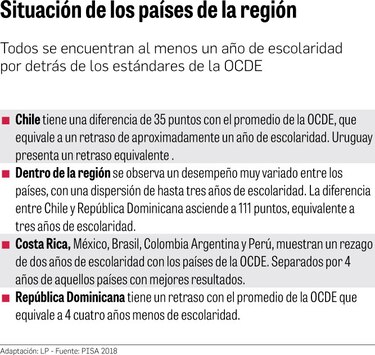 Brecha económica marca desempeño de los estudiantes