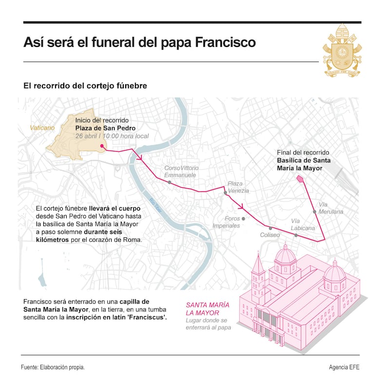 El Vaticano se prepara para la despedida del papa Francisco
