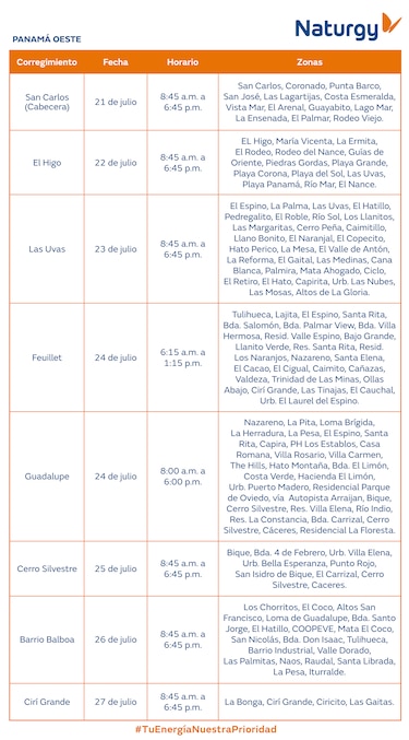 Trabajos de mantenimiento en la red eléctrica del 21 al 27 de julio 2025