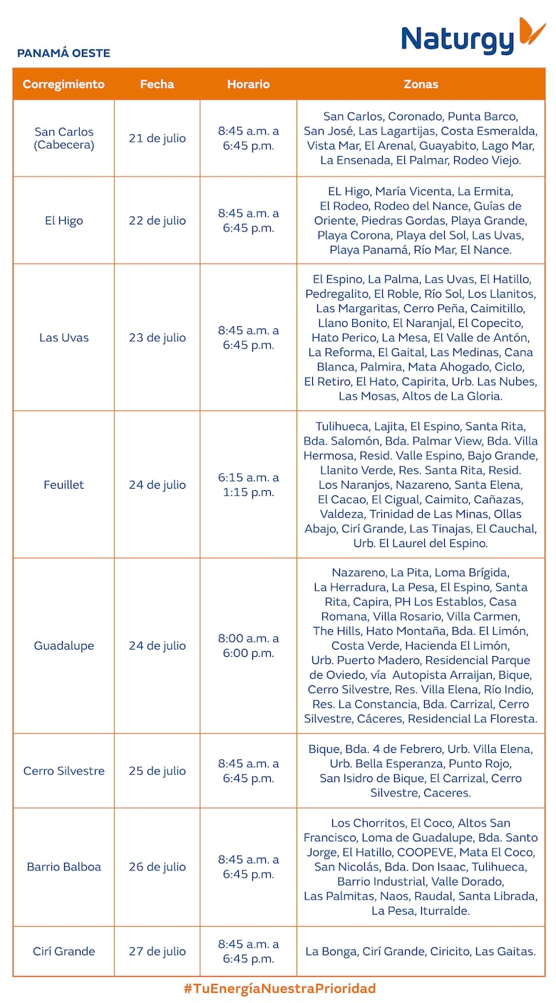 Trabajos de mantenimiento en la red eléctrica del 21 al 27 de julio 2025
