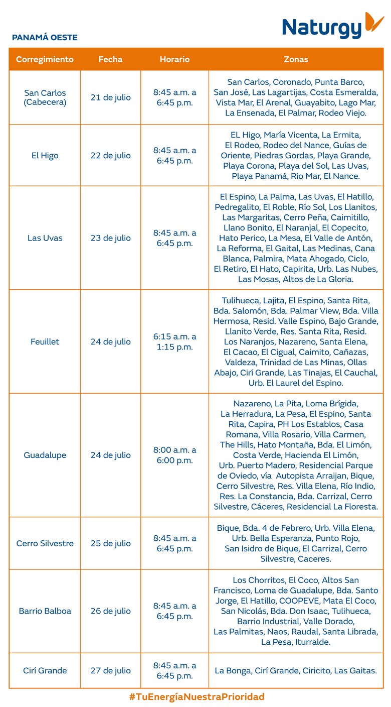 Trabajos de mantenimiento en la red eléctrica del 21 al 27 de julio 2025
