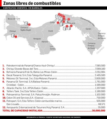 Venta de ‘bunkering’ crece 10%