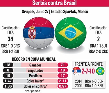 Brasil busca su tiquete ante Serbia