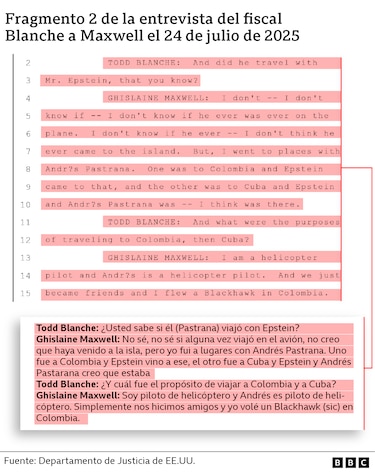 Lo que se sabe del vínculo de Andrés Pastrana con Jeffrey Epstein y Ghislaine Maxwell