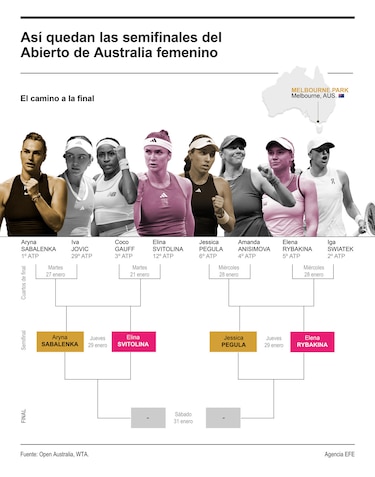 Sabalenka-Svitolina, bajo la sombra de la guerra en Ucrania