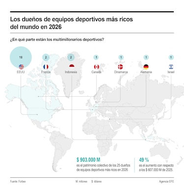 Bernard Arnault lidera lista de dueños deportivos más ricos