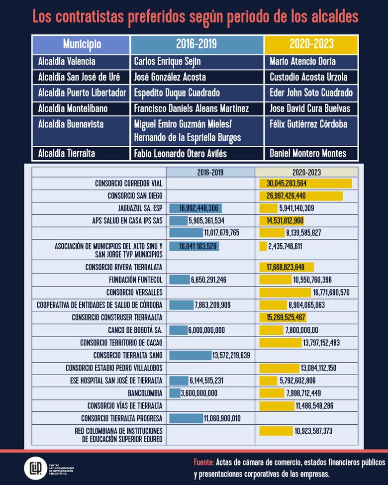 Tan ricos y tan pobres en el Sur de Córdoba