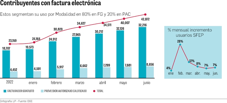 Evasión y defraudación de impuestos alcanzaría los $300 millones con sanciones