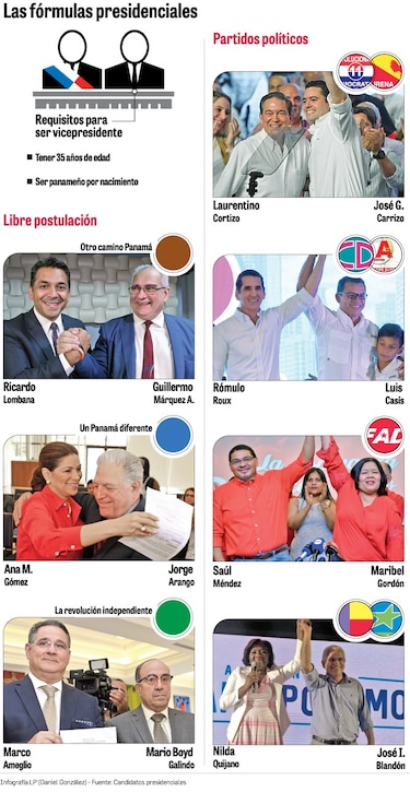 Blandón escoge a una mujer colonense como su ‘vice’, Nilda Quijano