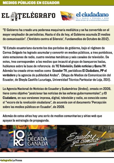 Luces y sombras del Ecuador de Rafael Correa