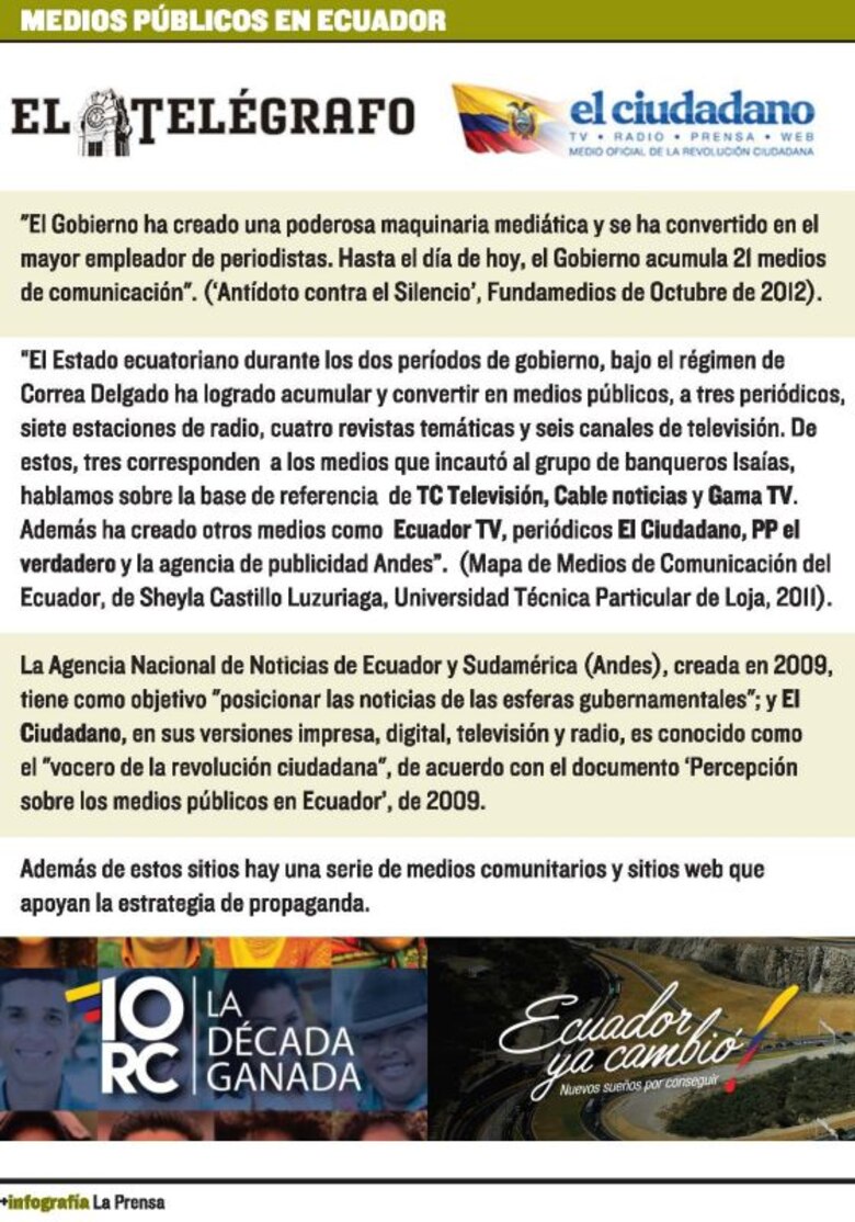 Luces y sombras del Ecuador de Rafael Correa